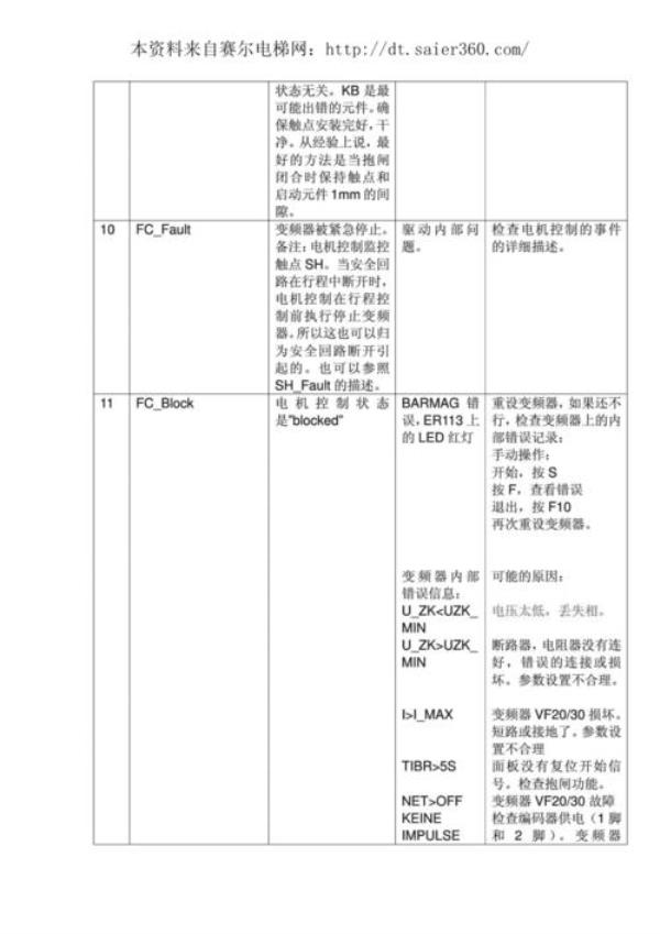 迅达5400电梯开不动报故障