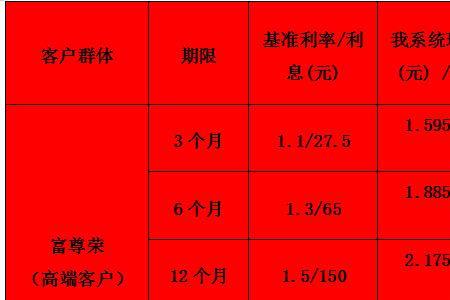 上海农商银行存2万3年利息多少