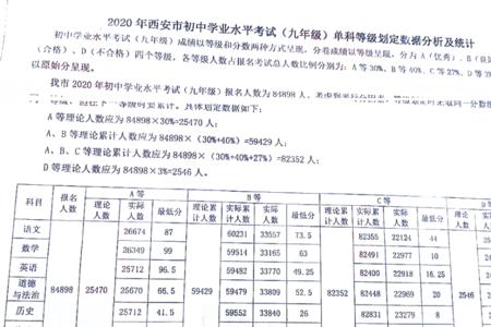 西安8中初中是怎么分班的