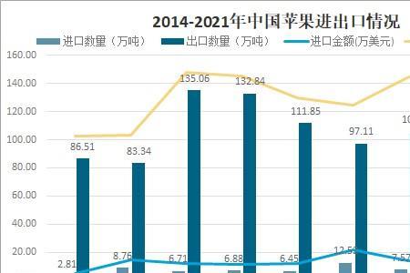 中国苹果产量排行榜前十名