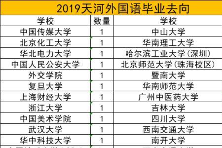 重点高中重点班考上985比例是多少