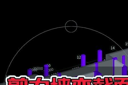 变截面墙怎么设置