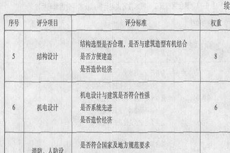地皮投标是什么意思