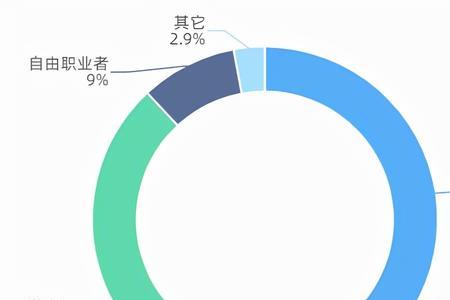 广泛的爱好是什么