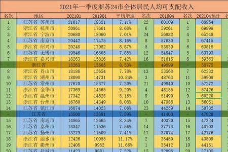 2021惠州人均可支配收入