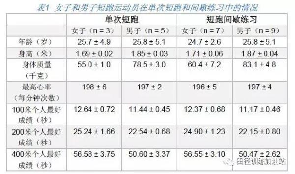 短跑200米运动员等级标准表