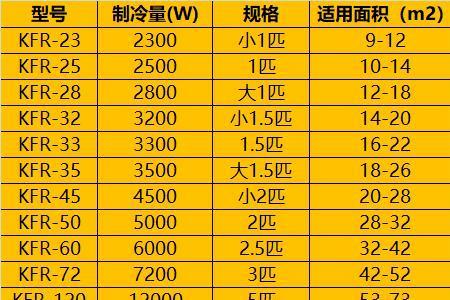 怎么统计房间的开关规格和数量
