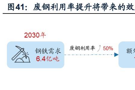 如何区分co2和so2