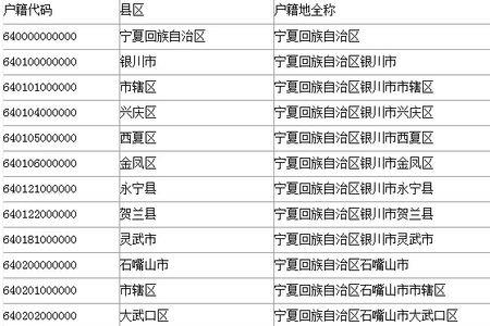 6000开头的是什么地区的电话号码