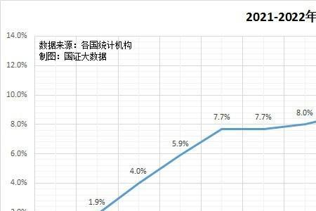 cpi和ppi剪刀差为何扩大