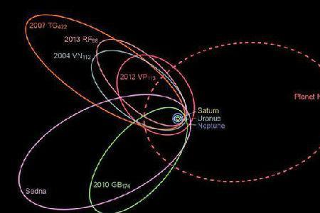 五大恒星运行轨迹