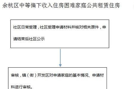 杭州本地户口怎么申请公租房