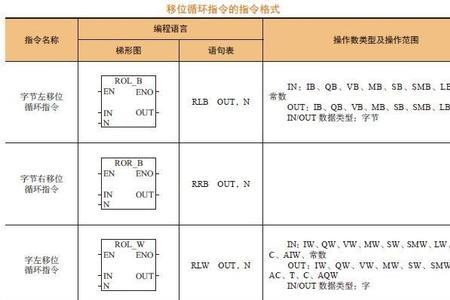 西门子plc编程s代表什么指令