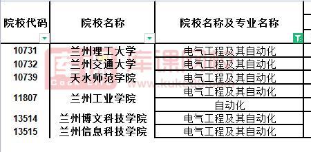 2021年电气专业排名