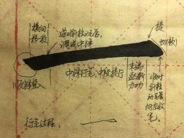写1厘米小楷用多长笔锋