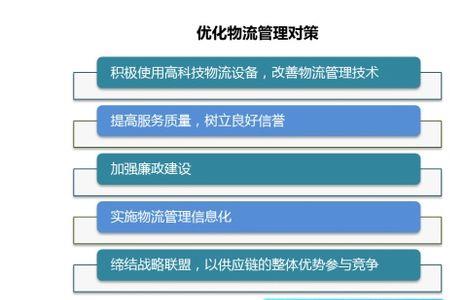 优化管理模式的意义