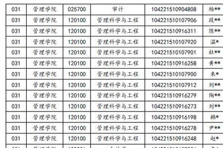 山东大学2021录取分数线