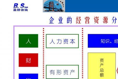 经济效益好是什么意思