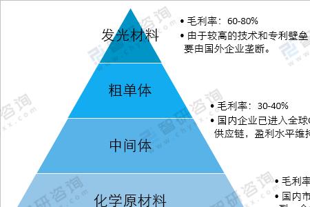 专利壁垒为什么不能绕开