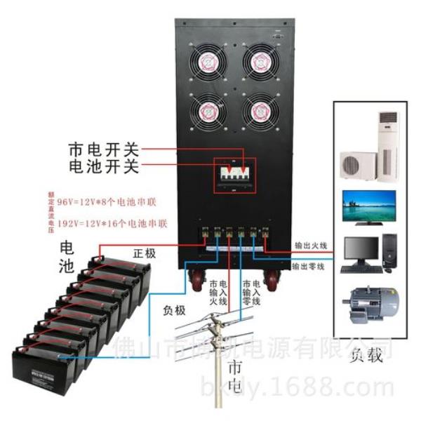 华为逆变器196kw接线方法