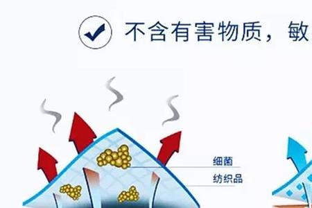 抗菌材料