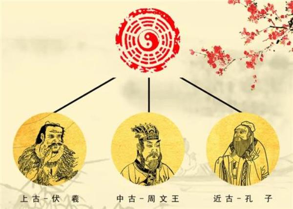 易经是群经之始谁说的
