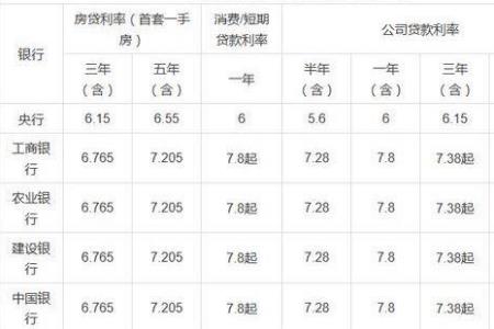 房贷利率各银行浮动以前有没有