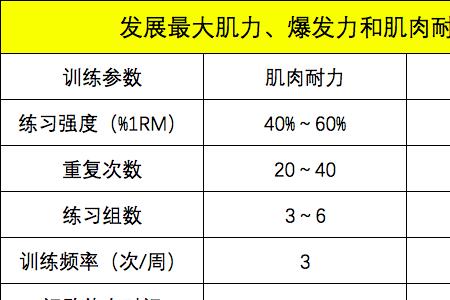 负荷值是什么意思