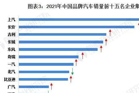 汽车市场占有率排行榜