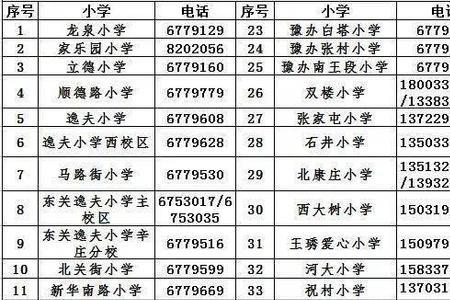 小学摸底报名是什么意思