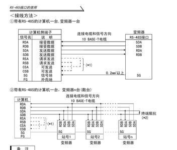 华达变频器使用方法