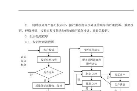 消费者投诉处理流程规范