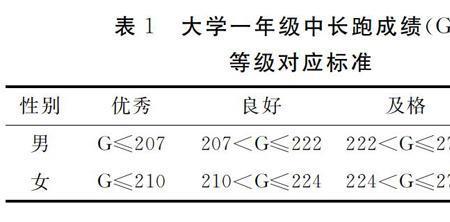 大学生耐力跑及格线