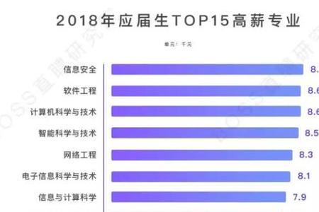 文科好就业专业排名