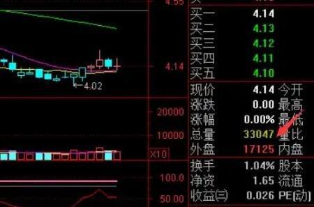 股票里内盘大于外盘是什么意思