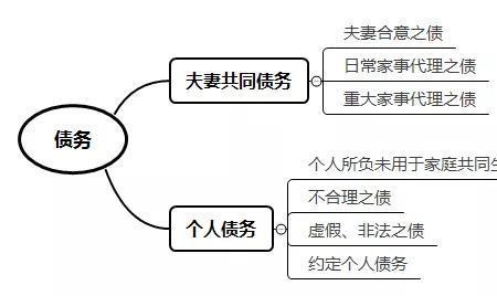 个人债务托管是什么意思