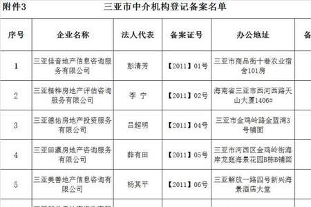 乐山房产备案网上查询