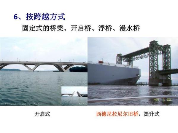 桥梁横桥向、顺桥向的区分