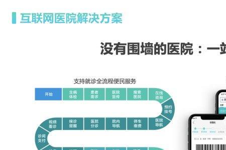 为什么互联网医院用不了医保