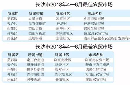 长沙荷花池菜市场营业时间