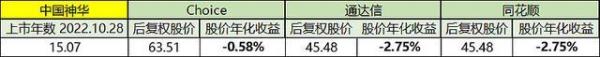 什么是权值,以及它的意义