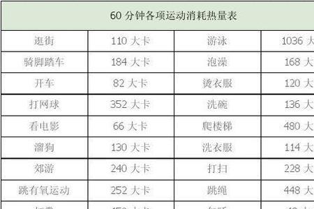 卷腹轮60个消耗多少热量