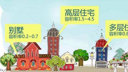 容积率1:10是什么意思