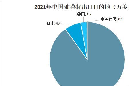 湖南油菜籽产量排名