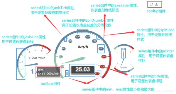 仪表盘漏斗形状的图标是什么