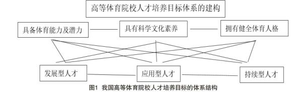 建构体系还是建立体系