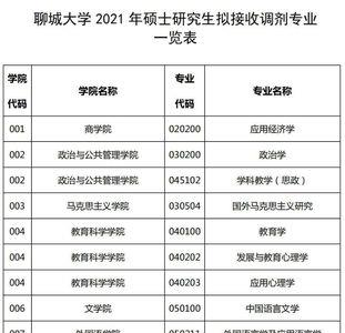 2021年哪些大学存在志愿清
