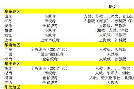 全国有哪31个省市直辖市