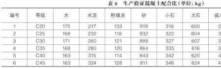 级配砂石的配比是怎样