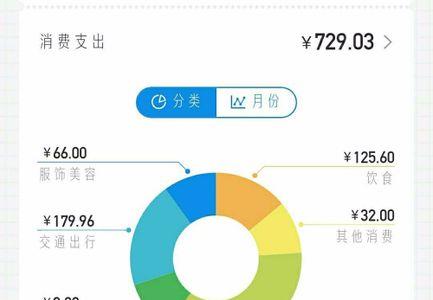 淘宝月结是什么意思